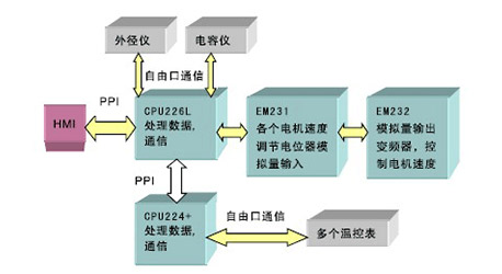 ng电子游戏·(中国区)官方网站